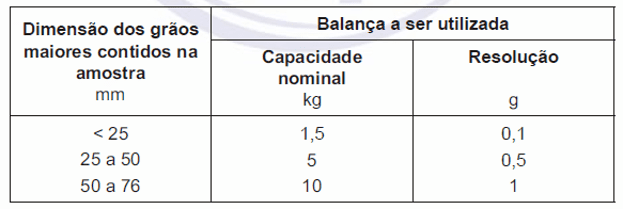 Aparelho para realização do ensaio de liquidez sendo utilizado com espatula e um pouco de solo