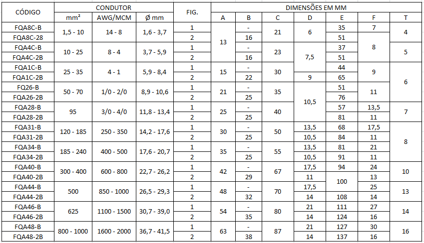 Conector FQAB1